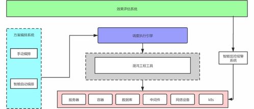 愛(ài)奇藝微服務(wù)標(biāo)準(zhǔn)技術(shù)架構(gòu)實(shí)踐 計(jì)量技術(shù)服務(wù)