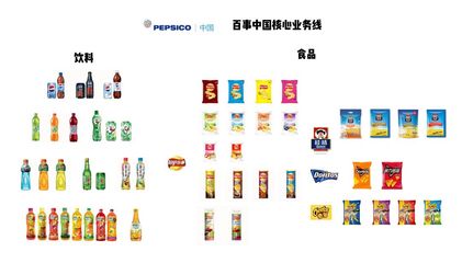 詳解百草味股權(quán)出售始末 新買主百事公司如何攪動線上零食市場？